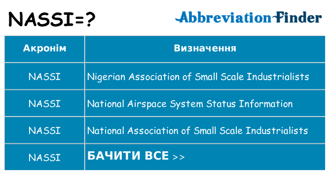 Що nassi означають