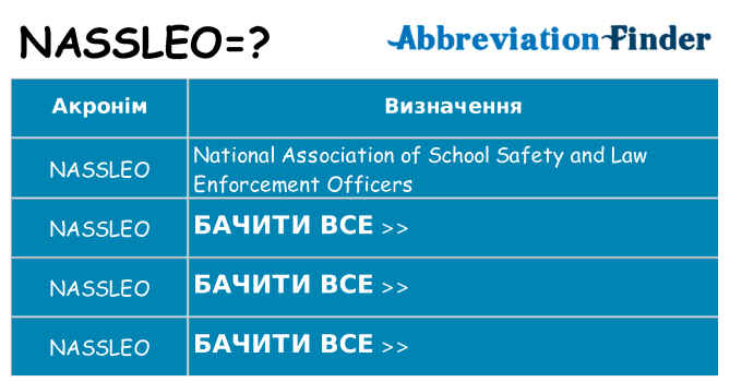 Що nassleo означають