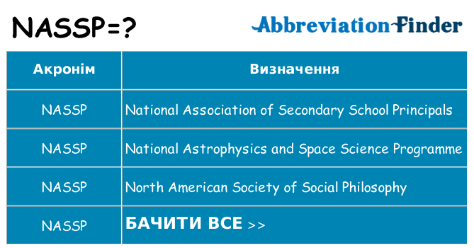 Що nassp означають