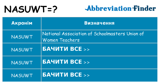 Що nasuwt означають