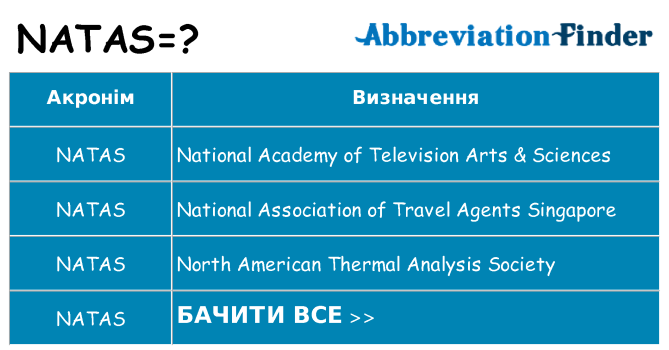 Що natas означають