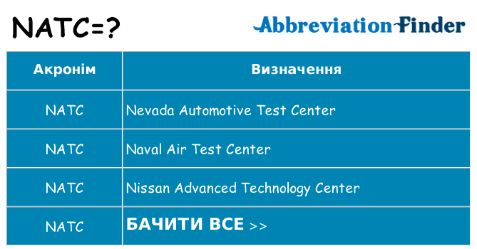 Що natc означають