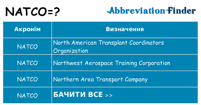 Що natco означають