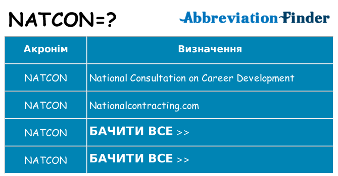 Що natcon означають