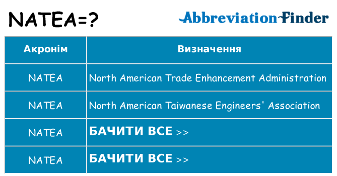 Що natea означають