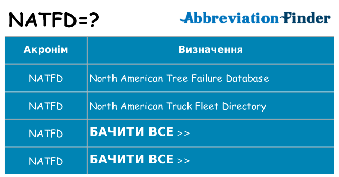 Що natfd означають