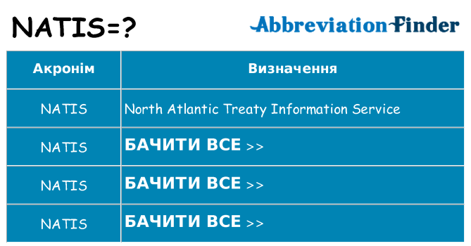 Що natis означають