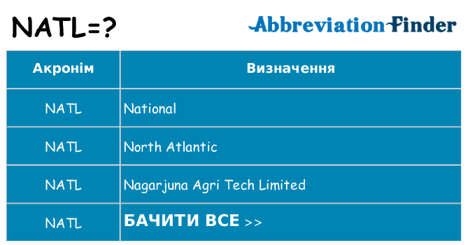 Що natl означають