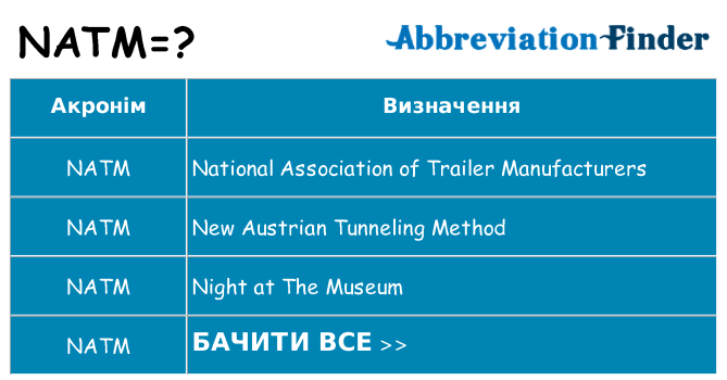 Що natm означають