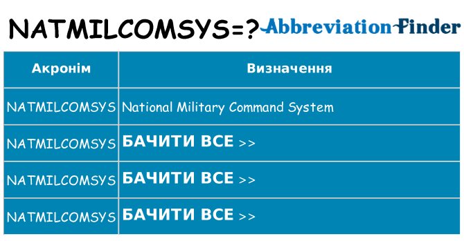 Що natmilcomsys означають