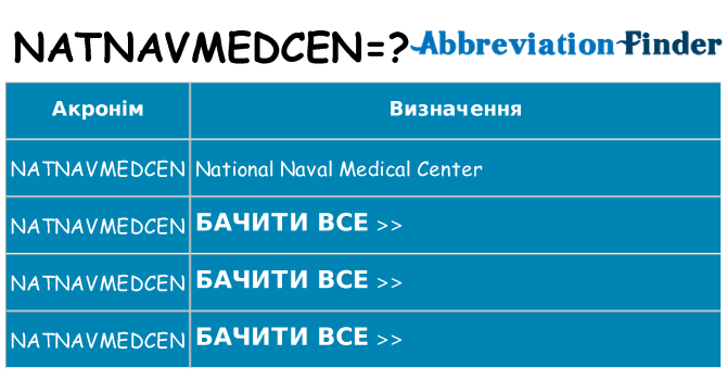 Що natnavmedcen означають