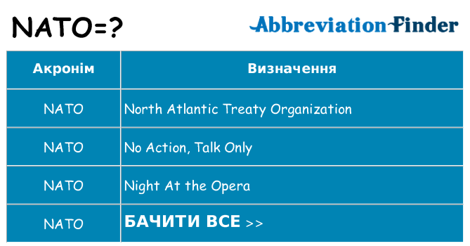 Що nato означають