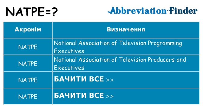 Що natpe означають