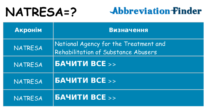 Що natresa означають