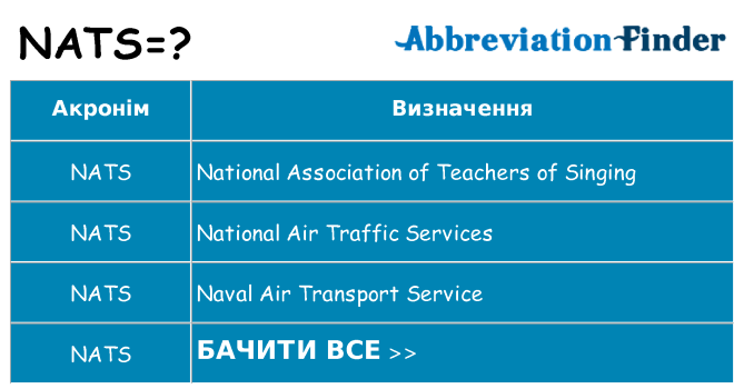 Що nats означають