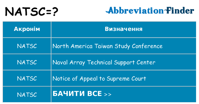 Що natsc означають
