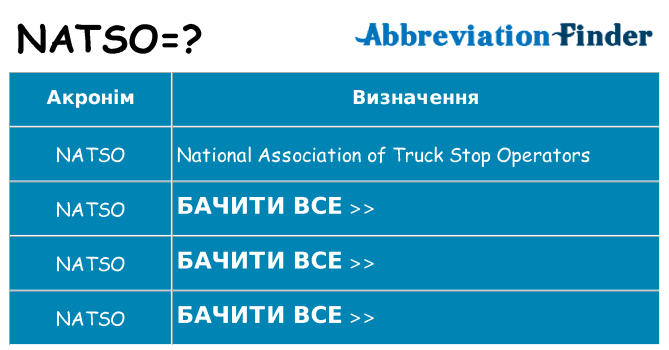 Що natso означають