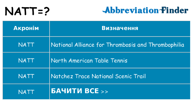 Що natt означають
