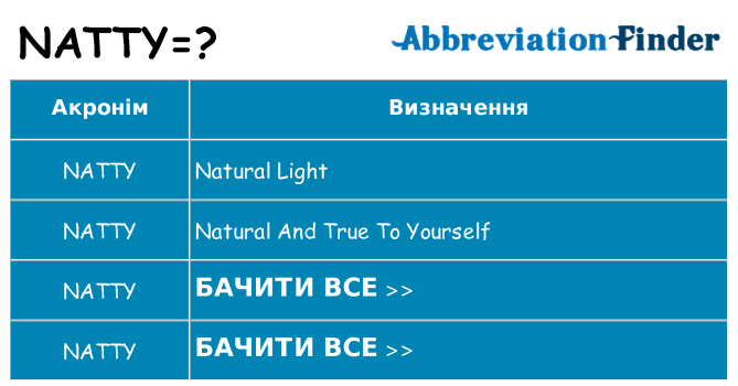Що natty означають