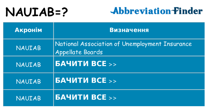 Що nauiab означають