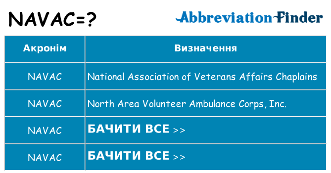 Що navac означають