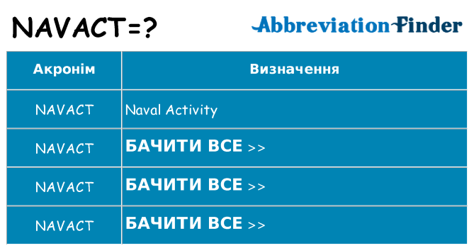 Що navact означають