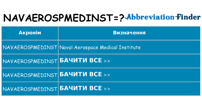 Що navaerospmedinst означають