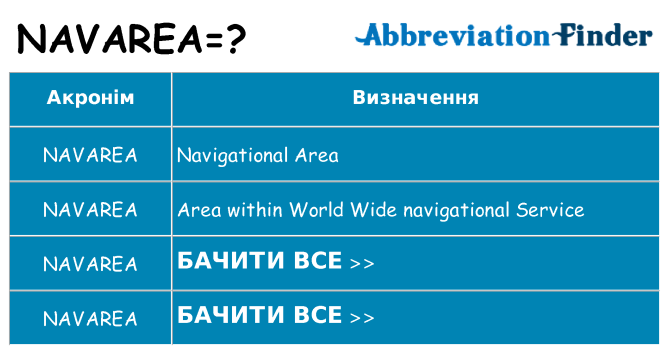 Що navarea означають