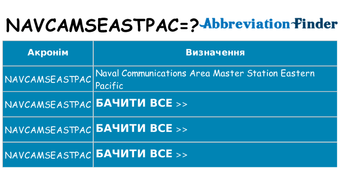 Що navcamseastpac означають