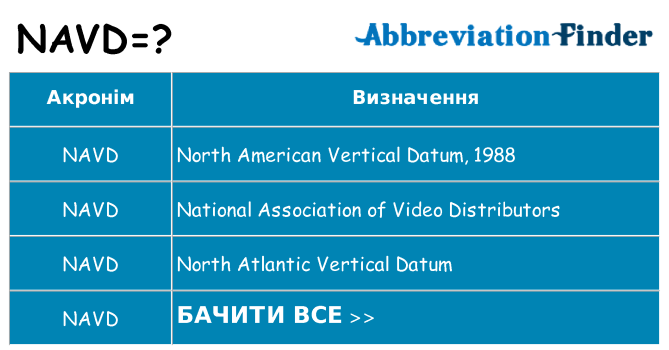 Що navd означають