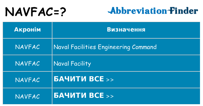 Що navfac означають