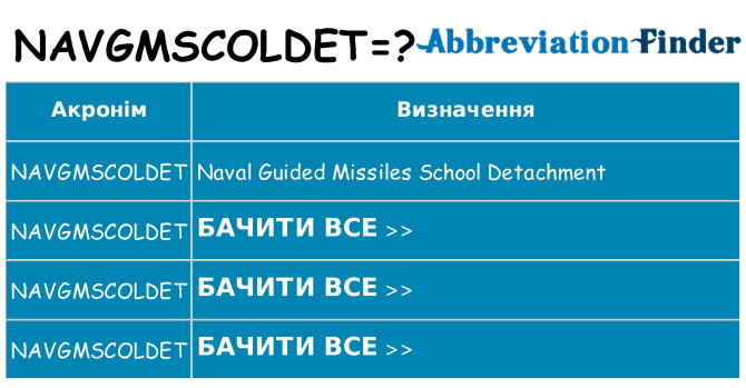 Що navgmscoldet означають