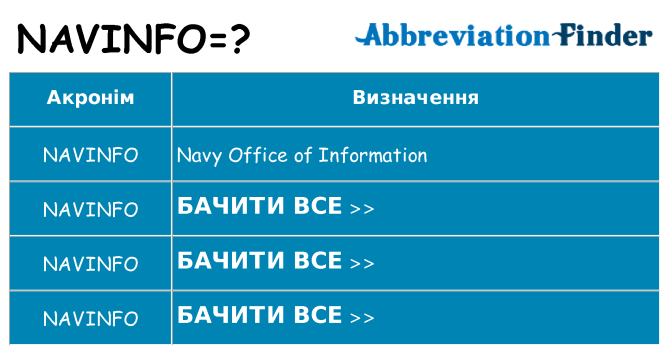 Що navinfo означають