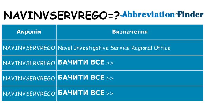 Що navinvservrego означають