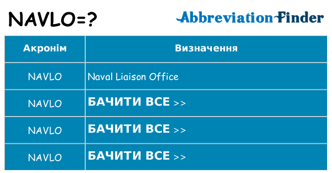 Що navlo означають