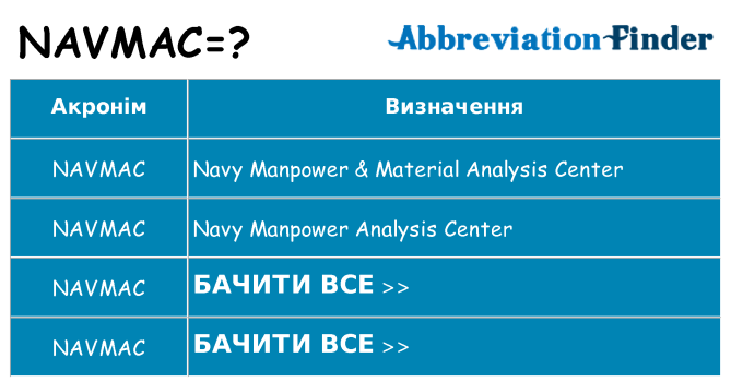 Що navmac означають
