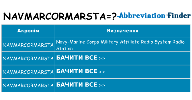 Що navmarcormarsta означають