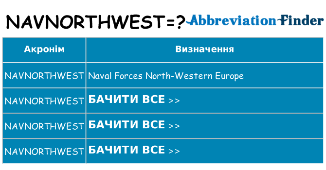 Що navnorthwest означають