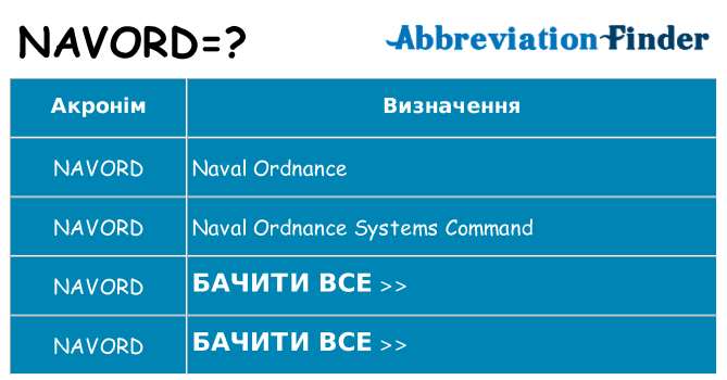 Що navord означають