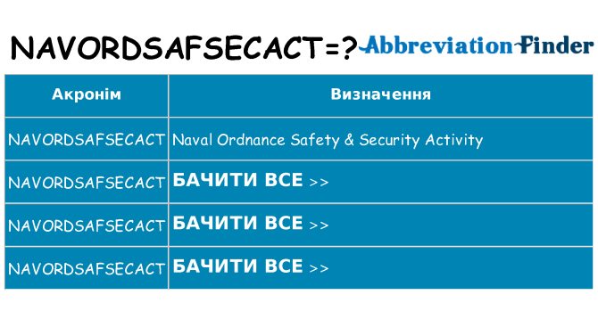 Що navordsafsecact означають