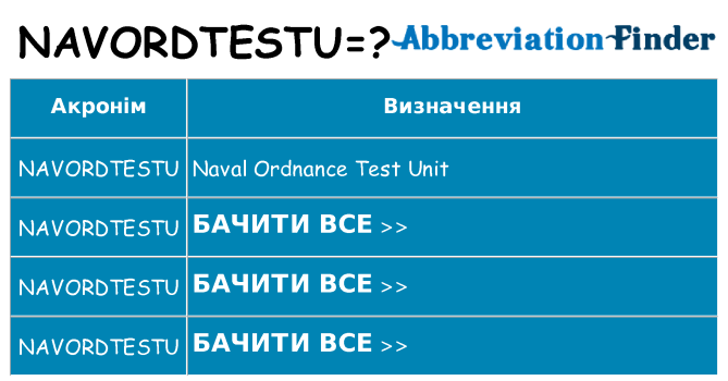Що navordtestu означають