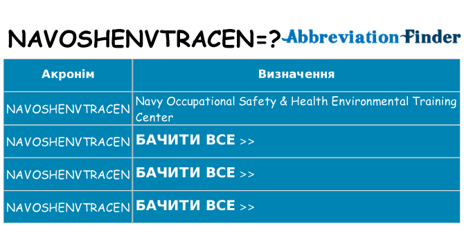 Що navoshenvtracen означають