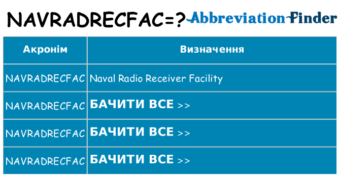 Що navradrecfac означають