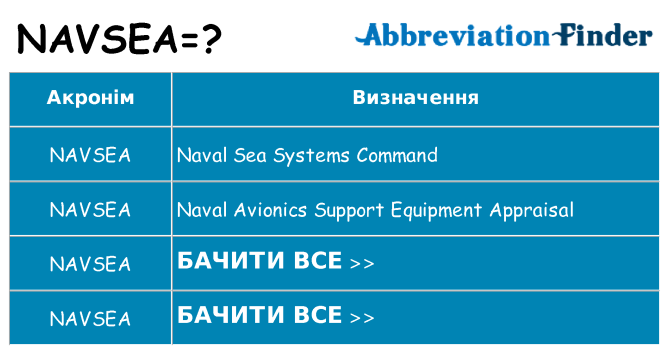 Що navsea означають