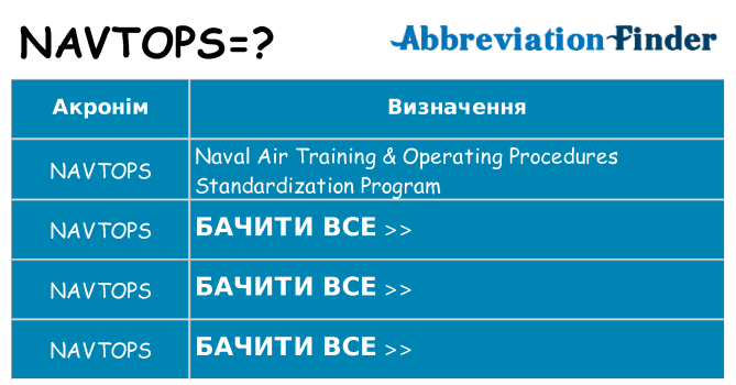 Що navtops означають