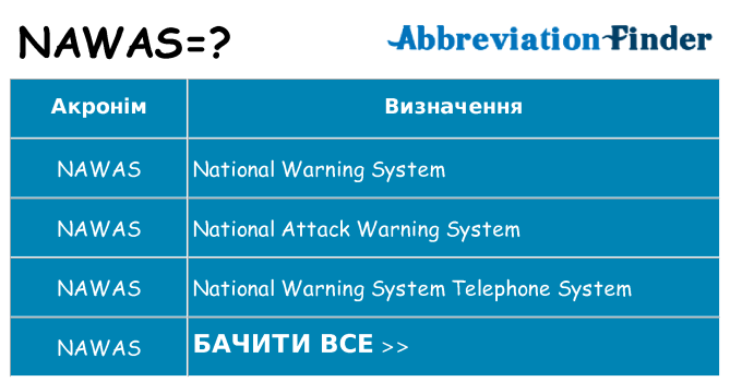 Що nawas означають