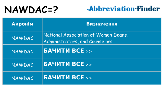 Що nawdac означають