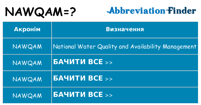 Що nawqam означають