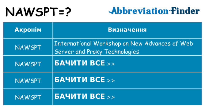Що nawspt означають