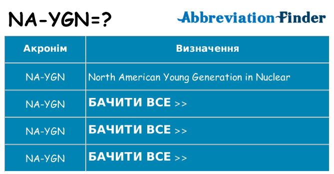 Що na-ygn означають